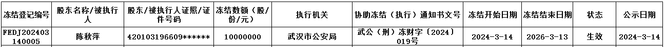 省工信廳潘峰二級巡視員赴公司調(diào)研